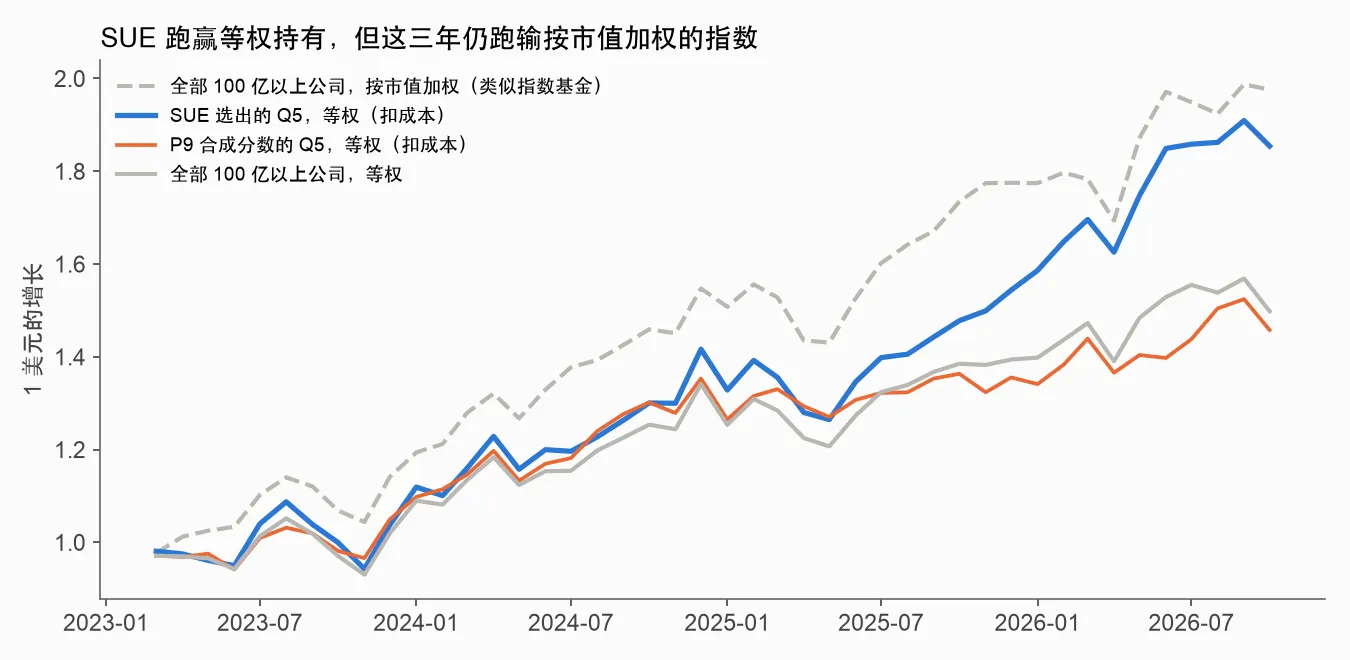 基准的陷阱