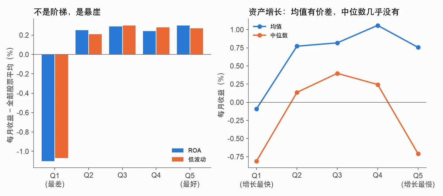 分五组：悬崖与中位数