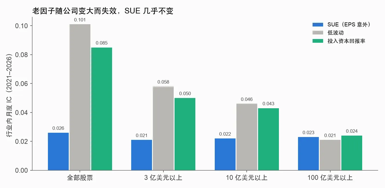 按公司大小的 IC