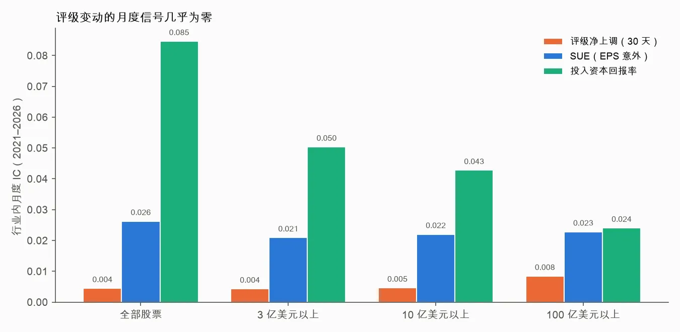 按公司大小的 IC