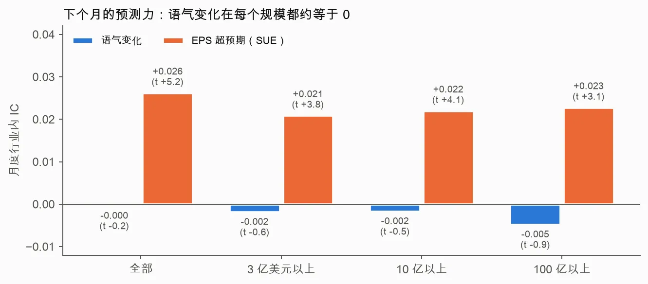 按公司大小的 IC