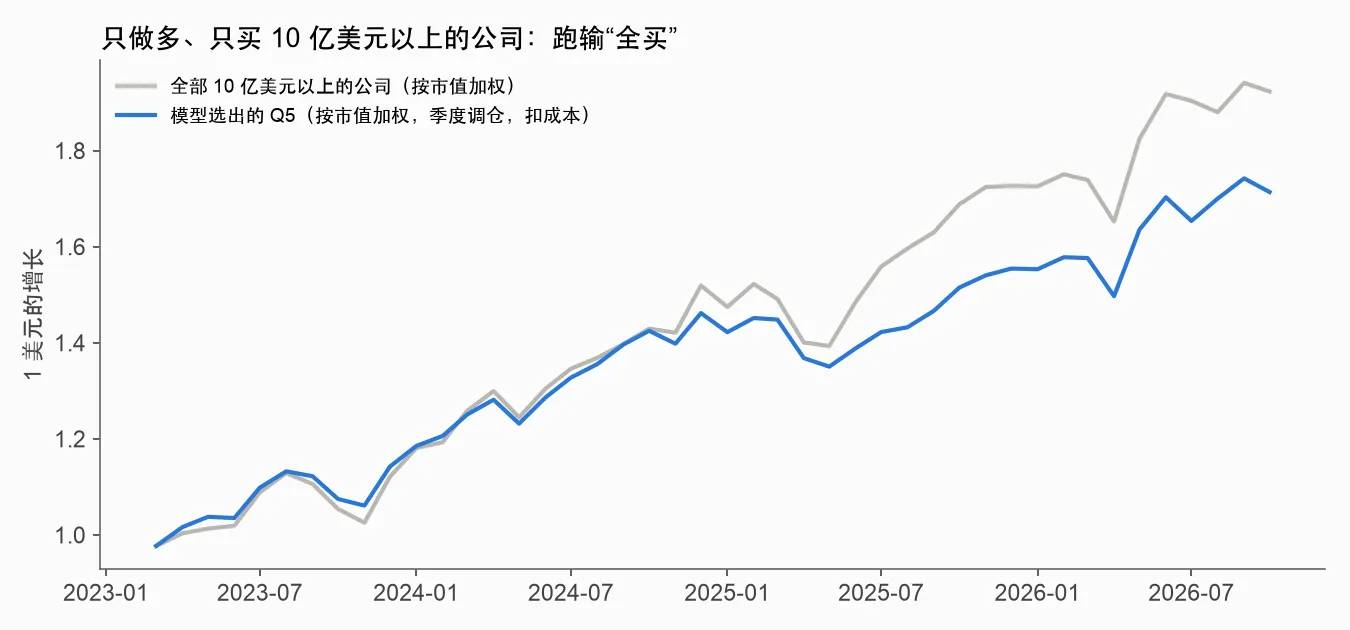 只买大公司,跑输全买