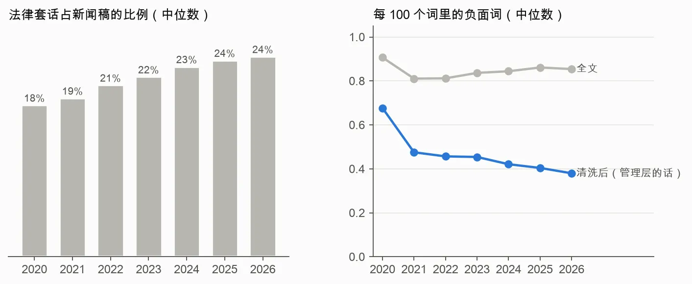 法律套话的增长