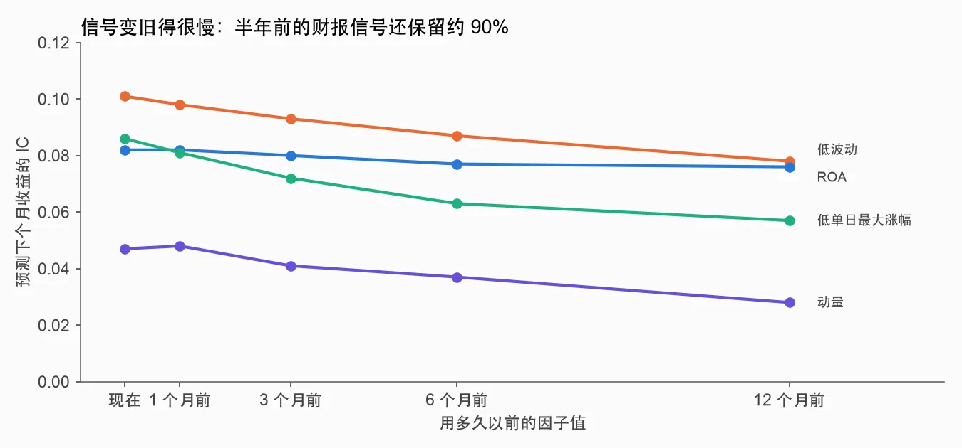 信号衰减