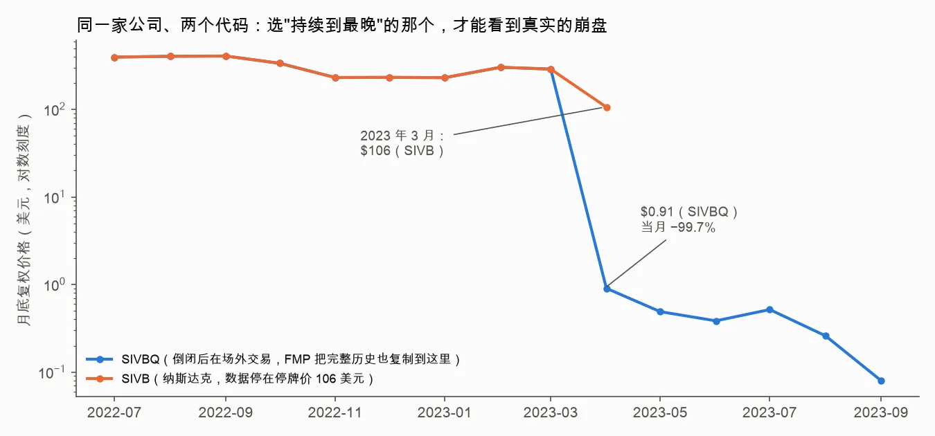SVB 的两个代码